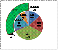 図5