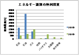 図7